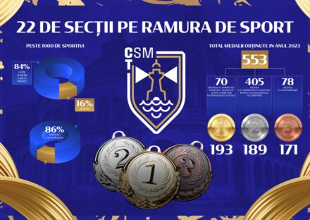 2024 se anunță un an memorabil pentru sportivii de la CSM Constanța!